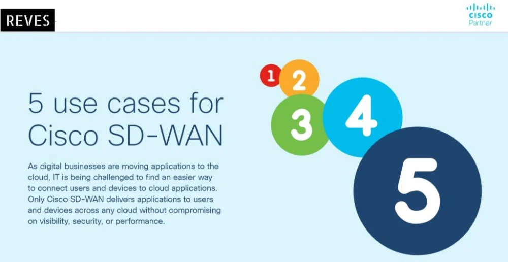 WHAT IS SD-WAN?